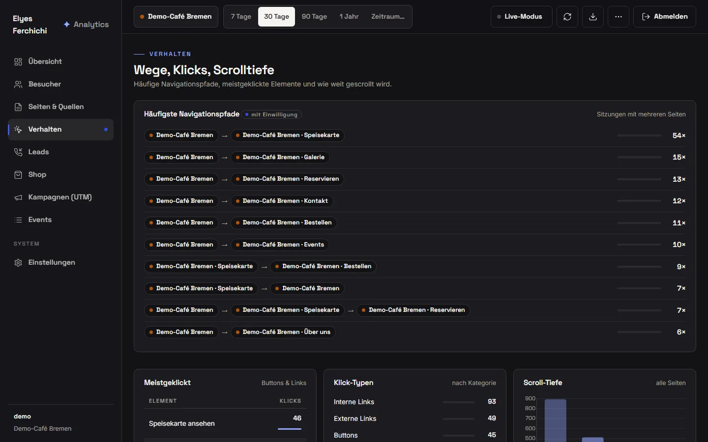 Analytics-Dashboard, Ansicht Verhalten: häufigste Navigationspfade als Kette von Seiten mit Häufigkeit, darunter meistgeklickte Elemente, Klick-Typen und Scroll-Tiefe